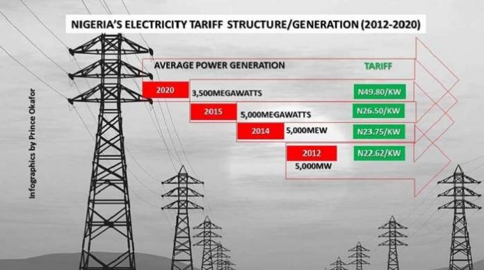 electricity Nigerians Should Be Prepared To Pay More For Electricity — TCN Boss