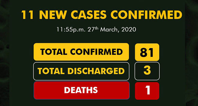 BREAKING: Nigeria’s Coronavirus Cases Jump To 81