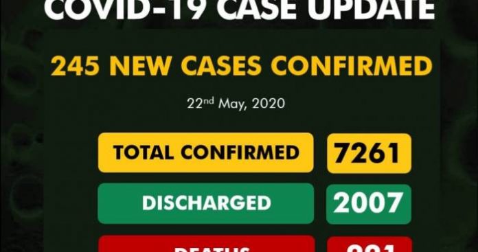 WhatsApp-Image-2020-05-22-at-11.38.08-PM-1080x570 NCDC Confirms 245 New Cases Of Coronavirus