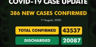 COVID-19: FCT Leads With 130 Cases, As Nigeria Records 386 New Infections